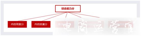 京東達(dá)人能力分是什么?提升能力分有什么用